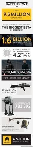 Star Wars Battlefront Infografik